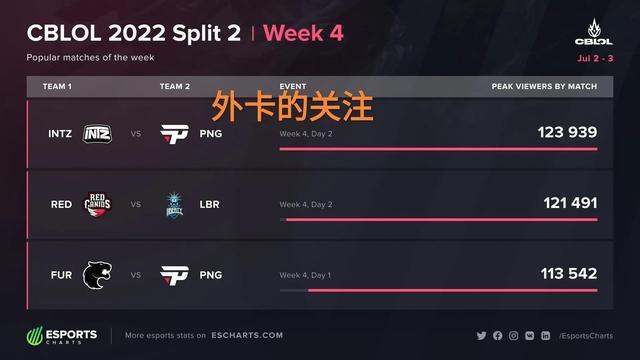 火箭一直处 火箭一直处