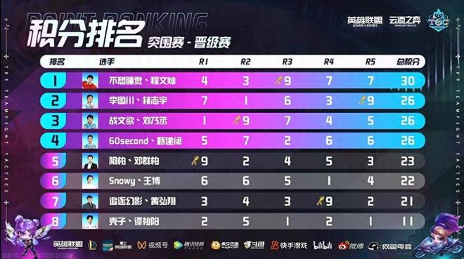 与阿德巴约 与阿德巴约