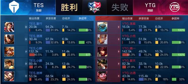 提升换防沟 提升换防沟